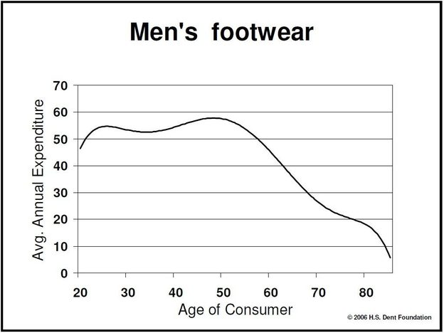 mens-footwear