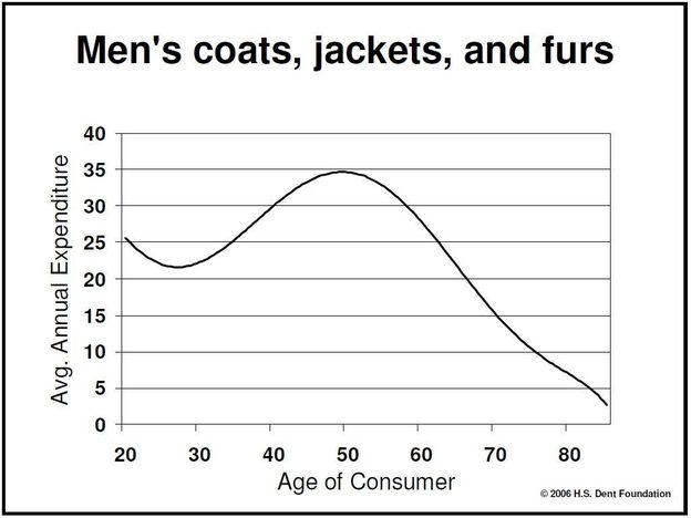 mens-coats-jackets-furs
